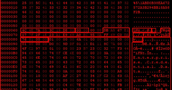APT29 Exploited a Windows Feature to Compromise European Diplomatic Entity Network